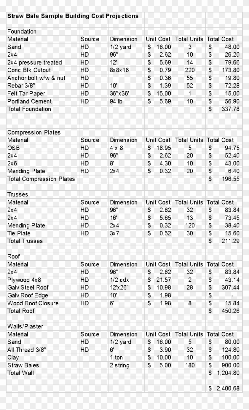 Materials List & Cost Diy Straw, Straw Bales, Building - Building Material List Clipart
