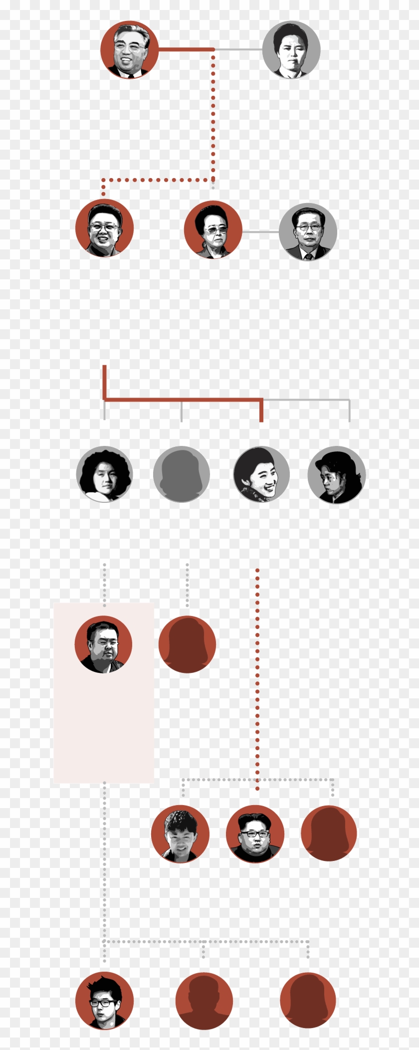 Kim Il Sung - Graphic Design Clipart #3545306