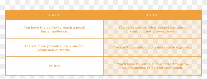 When You're Using Any One Of These Three Distribution - Amber Clipart