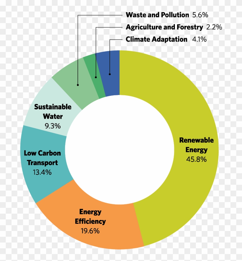 6 Factors Of Sustainability Clipart