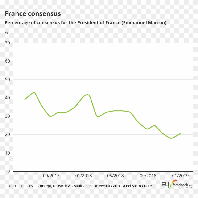 Consensus Trend For Governments In Major Eu Countries - Plot Clipart #3547979