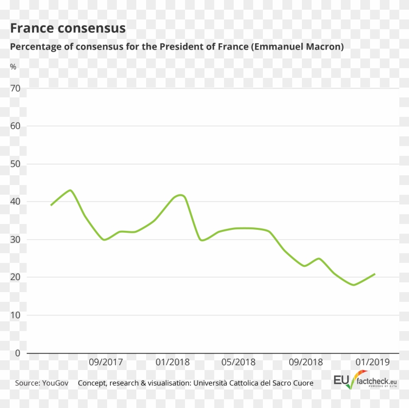 Consensus Trend For Governments In Major Eu Countries - Plot Clipart