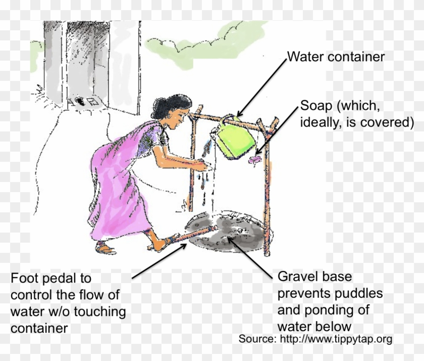 How Do You Wash Your Hands When You Don't Have Running - Cartoon Clipart