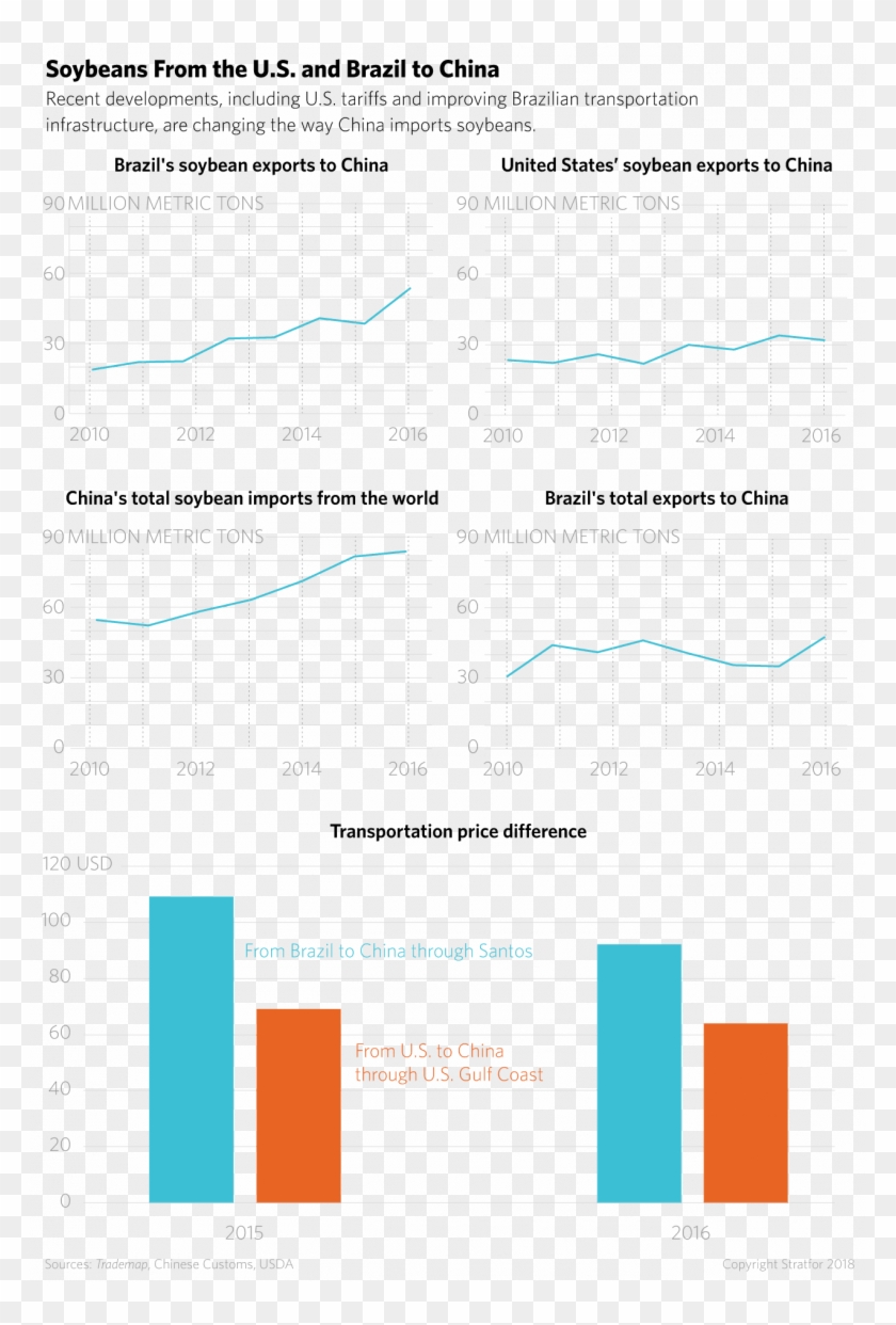 Soybeans From The U - Soybean Brazil China Clipart #3548517