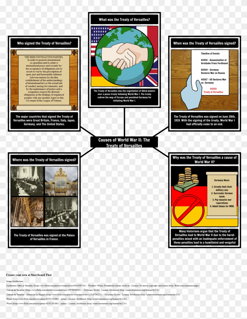 Causes Of World War Ii - Flyer Clipart #3551603