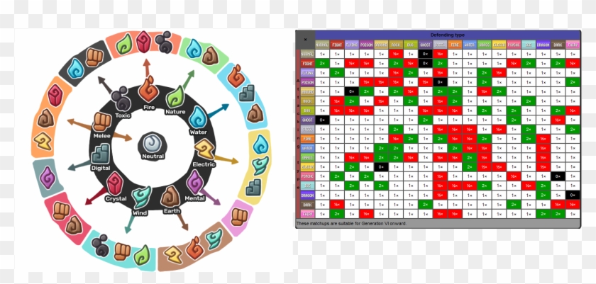 Comp , - Good Against Electric Pokemon Clipart #3553368