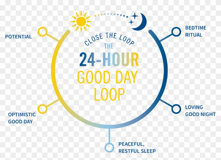 The 24-hour Good Day Loop Is Complete When A Loving - 24 Hour Day And Night Clipart