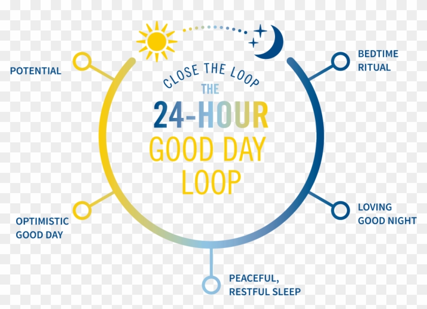The 24-hour Good Day Loop Is Complete When A Loving - 24 Hour Day And Night Clipart #3556137