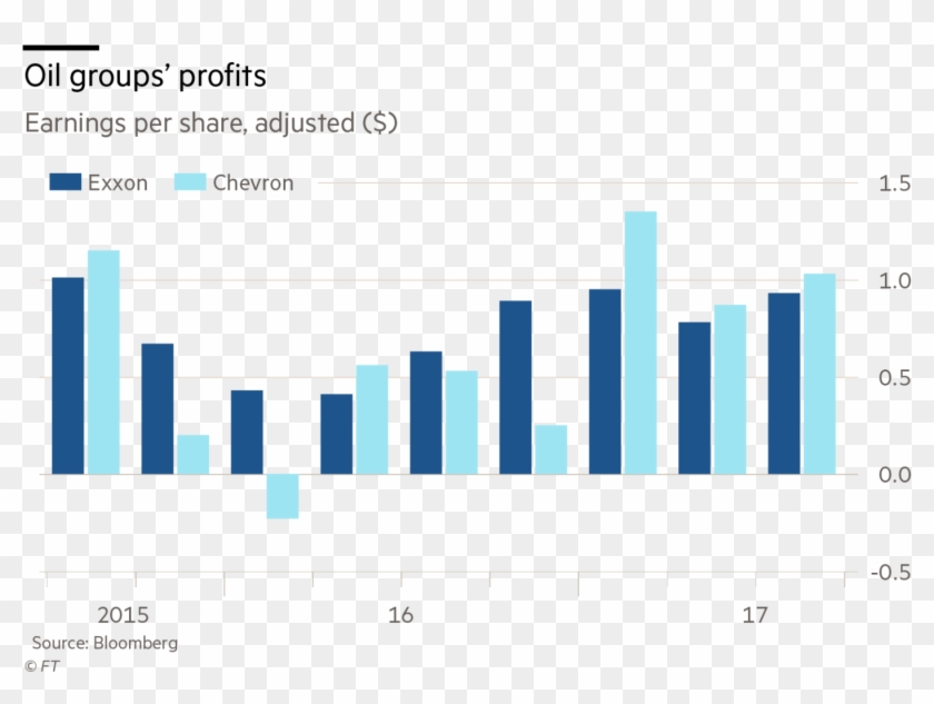 Switzerland Business Chart Clipart #3556473