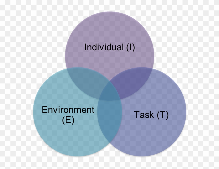 In Other Words, How You Control Coordinated Movement - Circle Clipart