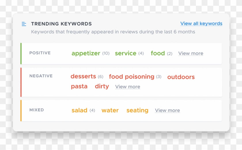 Trending Topics - Silk Road 3.0 Clipart #3560140