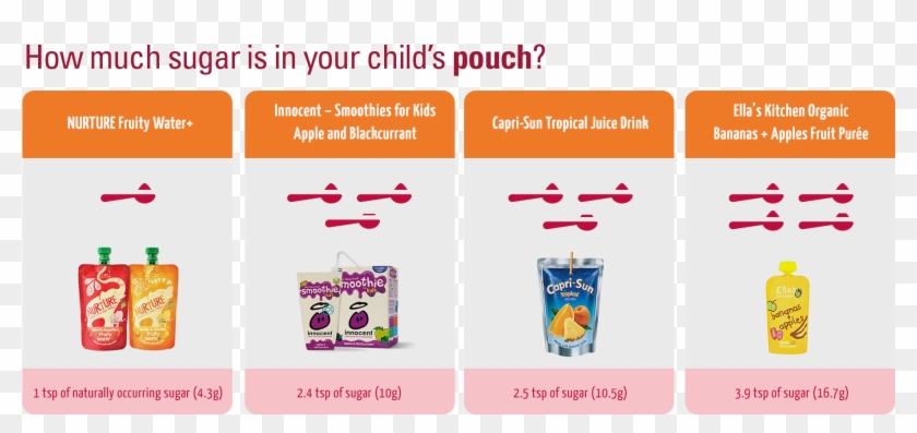 Keeping It Natural - Capri Sun Summer Berries Clipart
