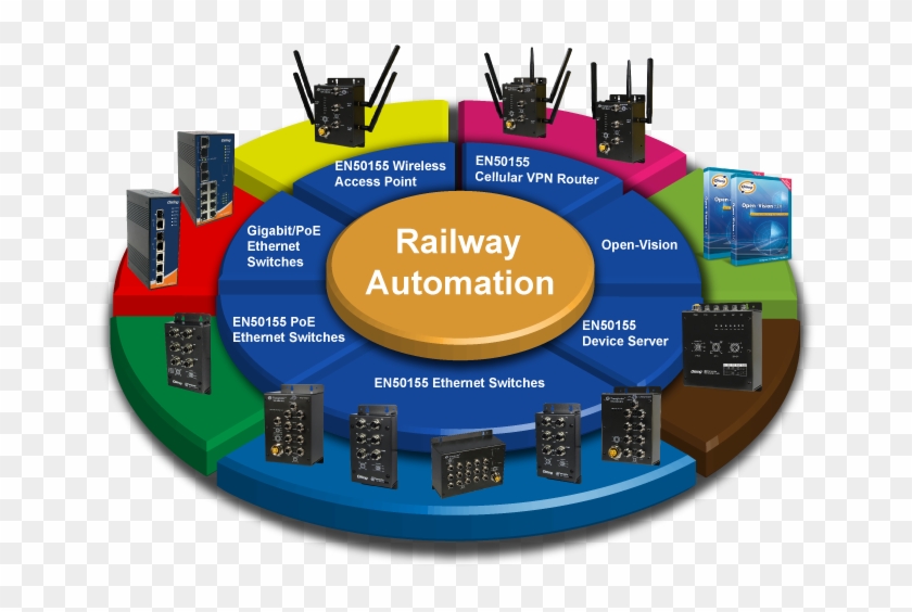 128 - Automation Railways Clipart #3561913