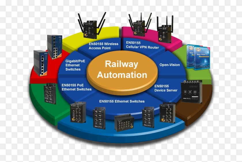 128 - Automation Railways Clipart #3561913