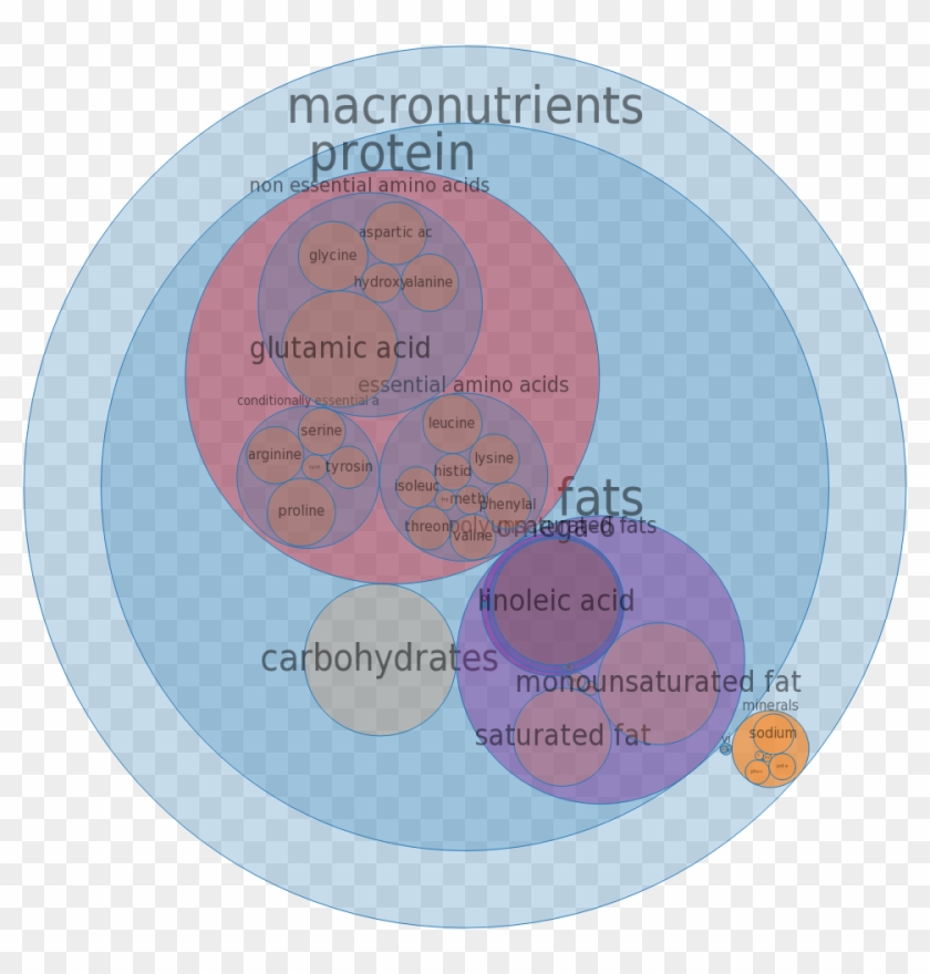 Kentucky Fried Chicken, Fried Chicken, Extra Crispy, - Peanut Butter Chunk Style Clipart