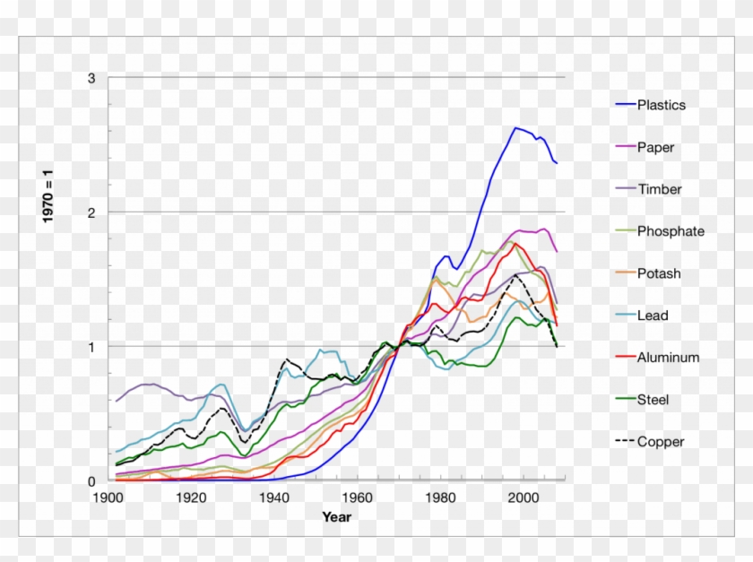 Diagram Clipart #3564662