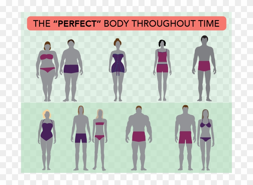 Bodies Over Time - Perfect Body Throughout Time Clipart #3565369