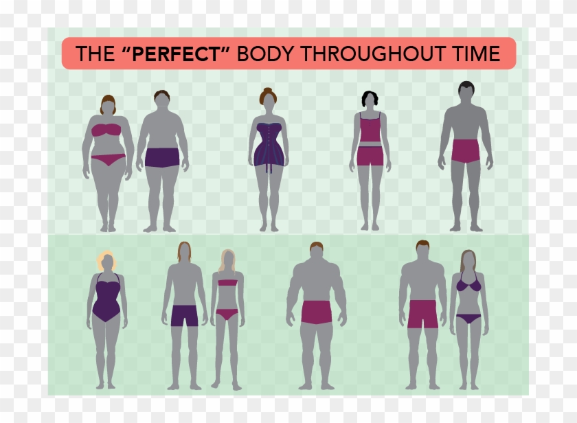 Bodies Over Time - Perfect Body Throughout Time Clipart