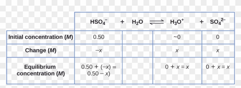 Example 14 - 3 - 8b - Ice Tables Acid Base Clipart