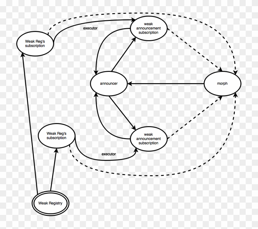 The Announcer Know Two Weak Subscriptions - Circle Clipart #3567458