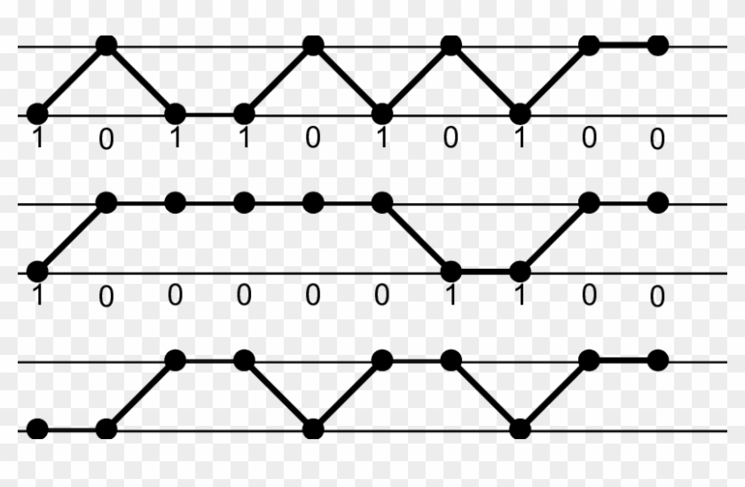 The 2d " Two Horizontal Line " Curves Of The First - Illustration Clipart