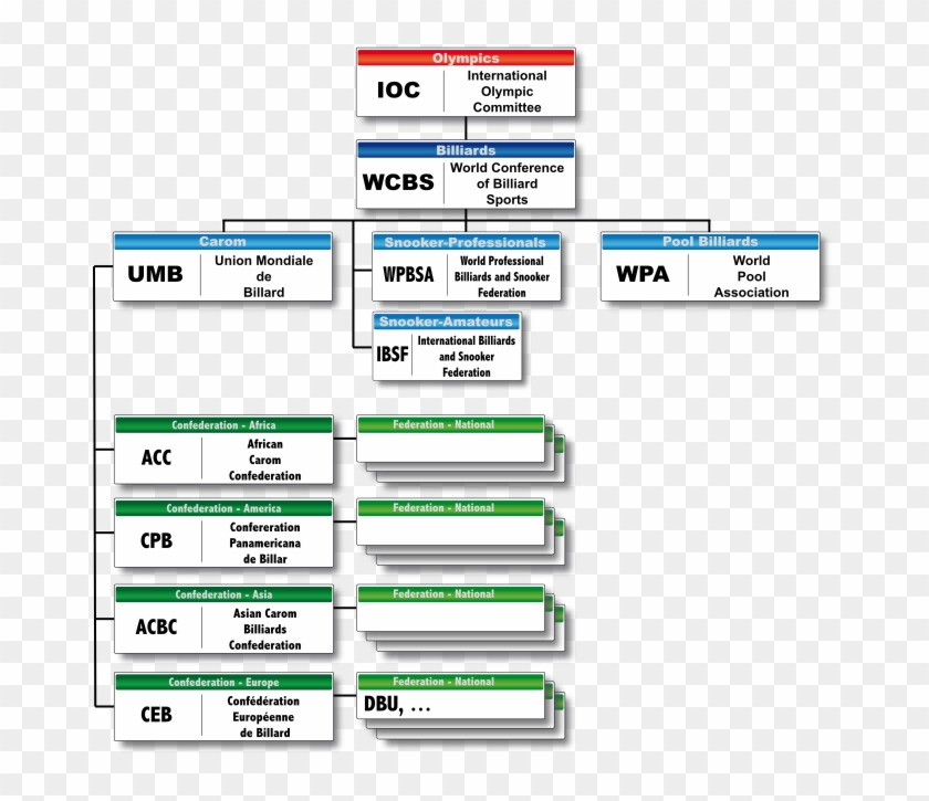 Umb-organisation Structure - Organization Clipart #3568353