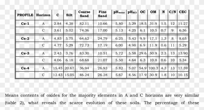 Texture Fractions - Track Bike Gear Inches Chart Clipart