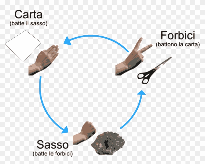File - Morracinese - Svg - Rock Paper Scissors Clipart