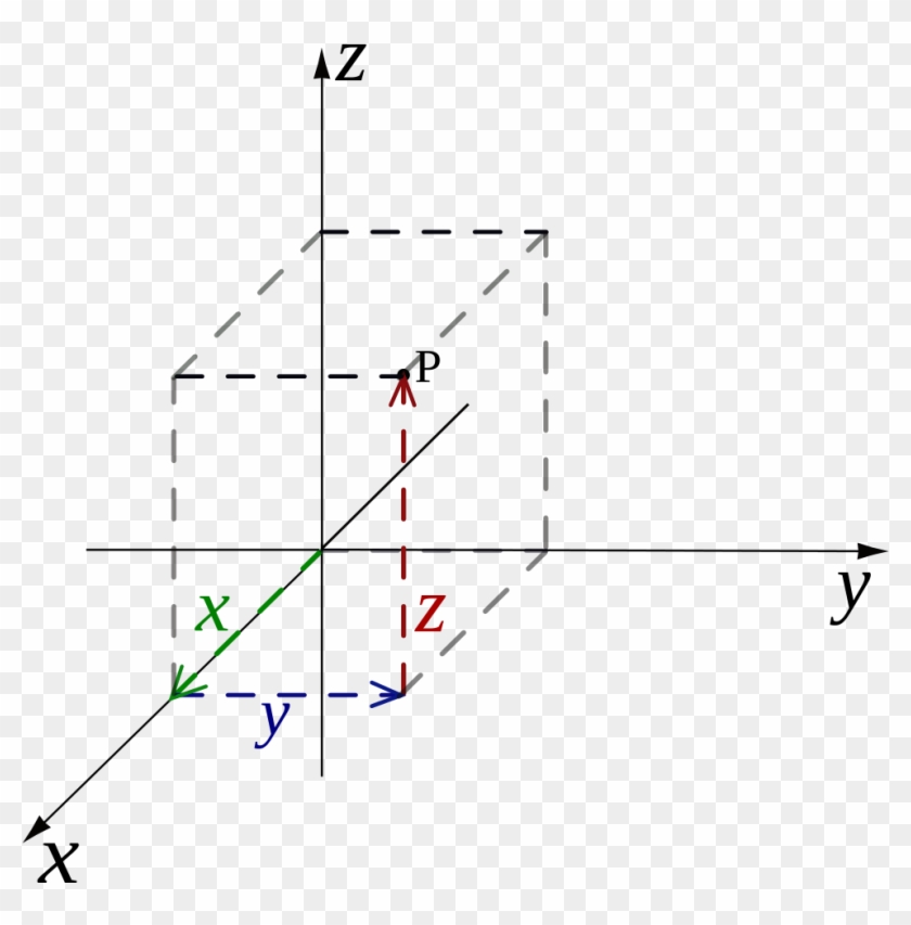 File - Rectangular Coordinates - Svg - Coordinate System Clipart #3575649