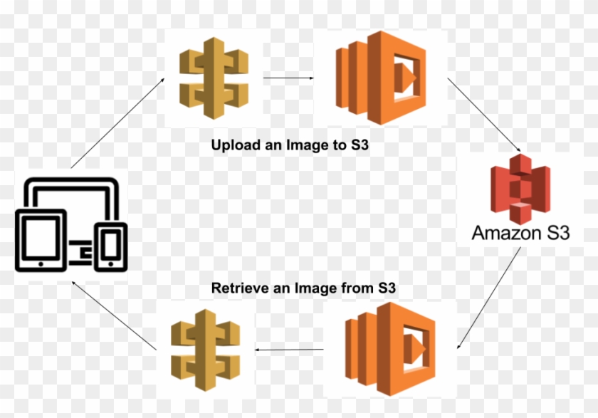 Api Gateway Lambda Proxy Clipart