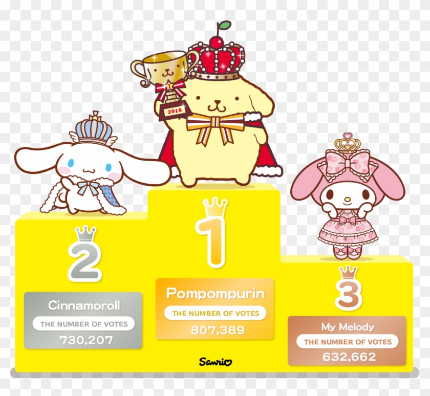 Sanrio-characters 727161 Clipart #3579398
