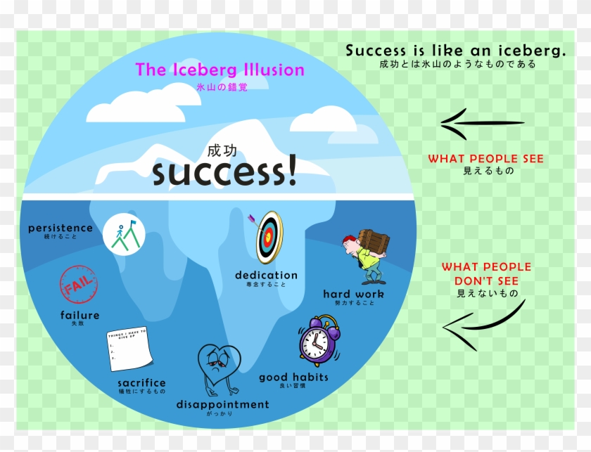 Alt English Bulletin Board - Graphic Design Clipart