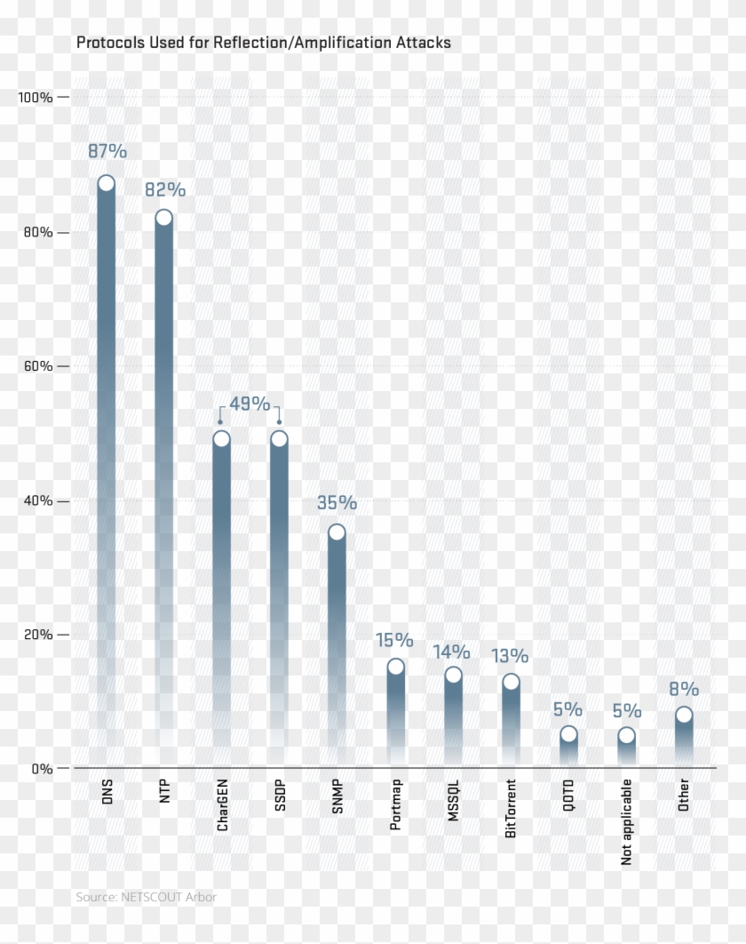 New And Novel Attack Vectors Will Always Be Developed - Tower Block Clipart