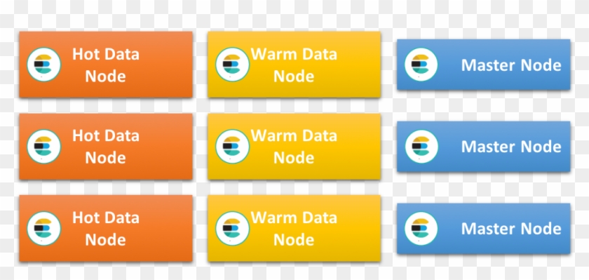 Hot-warm Cluster - Elasticsearch Hot Warm Architecture Clipart #3581470