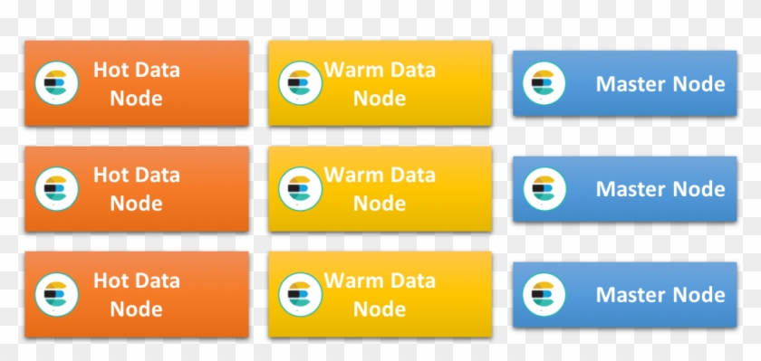 Hot-warm Cluster - Elasticsearch Hot Warm Architecture Clipart