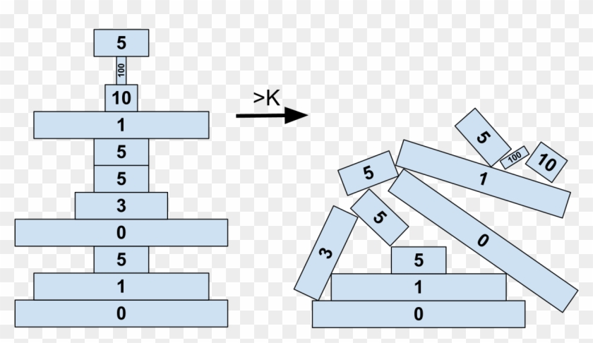 Blocks - Diagram Jenga Clipart