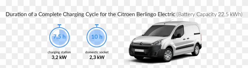 Charging Time For Your Citroen Berlingo Electric - Citroën Berlingo Électrique Clipart #3585228