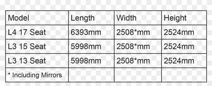 Red Kite Peugeot Dimensions - Qb 4w Clipart #3586276