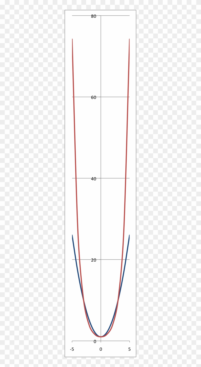 This Drawing Is The Catenary In Red And The Parabola - Parallel Clipart #3586843