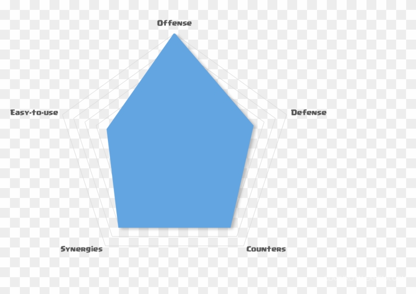 I Also Made A Video Of A 12 Win Grand Challenge Run - Double Witch Golem Deck Clipart #3589870