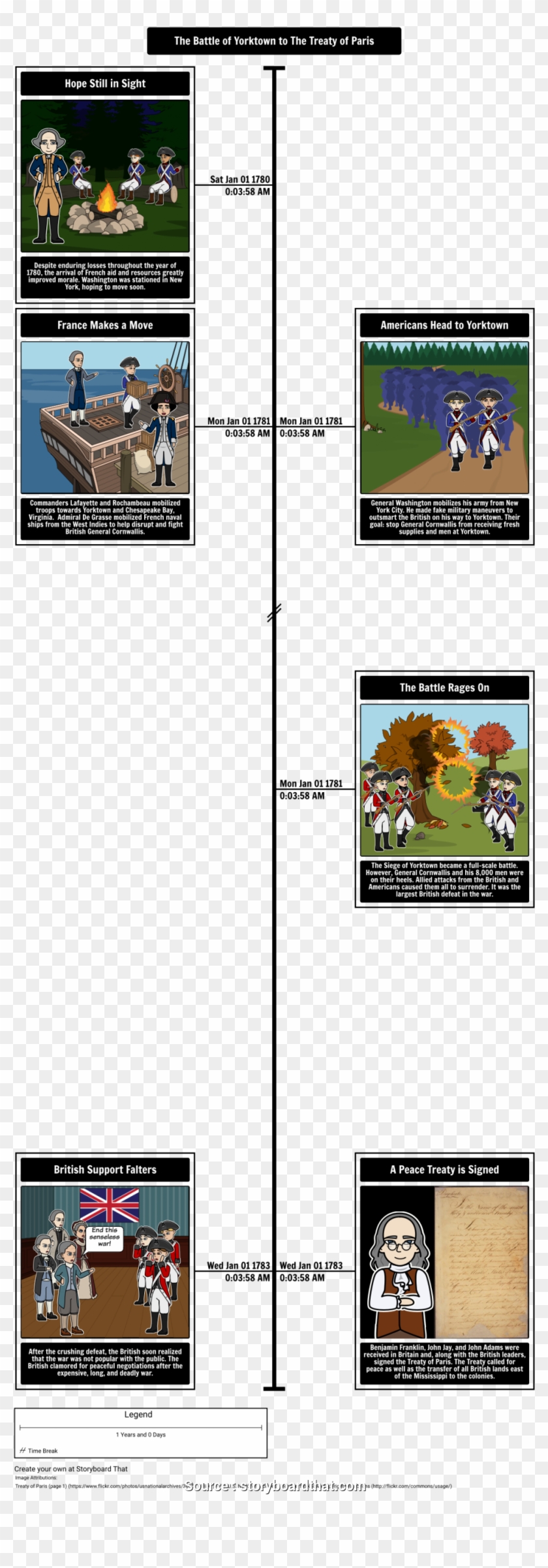 Free Lesson Plans American Revolutionary War Professional - Cartoon Clipart