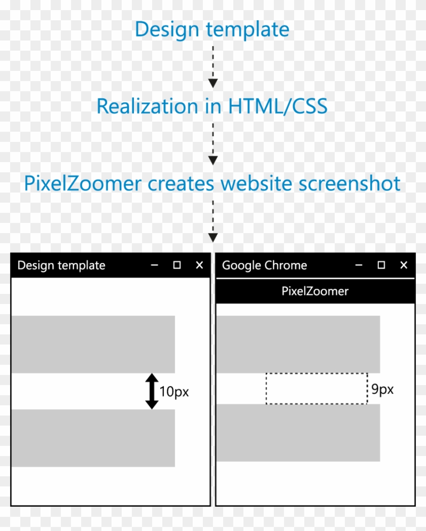 Ruler Html Css Clipart