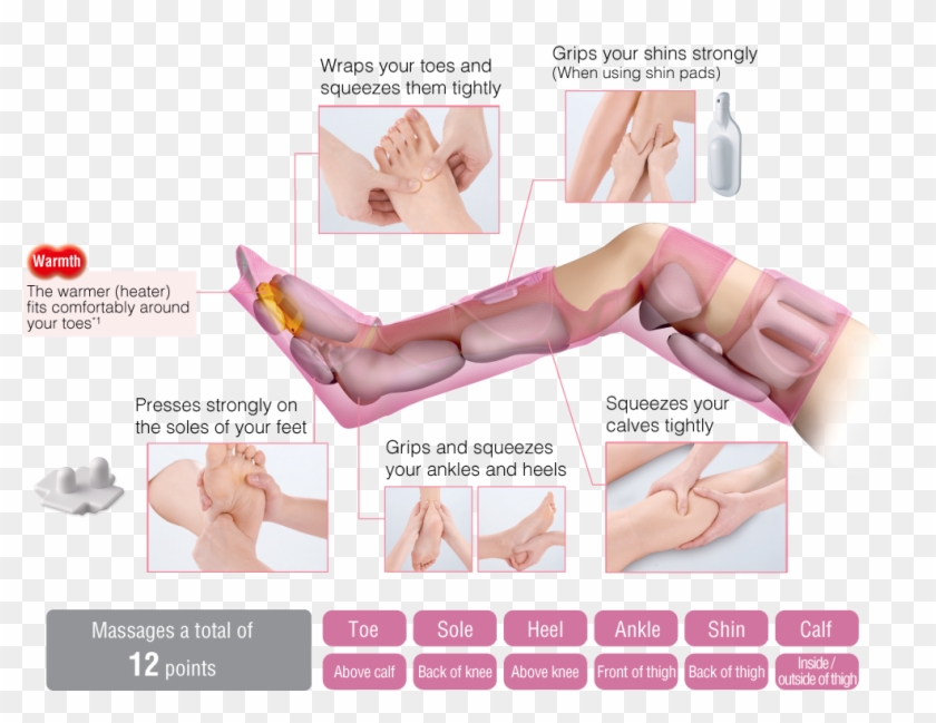 A Squeezing Massage For Your Entire Legs From Your - Panasonic Leg Refre Clipart