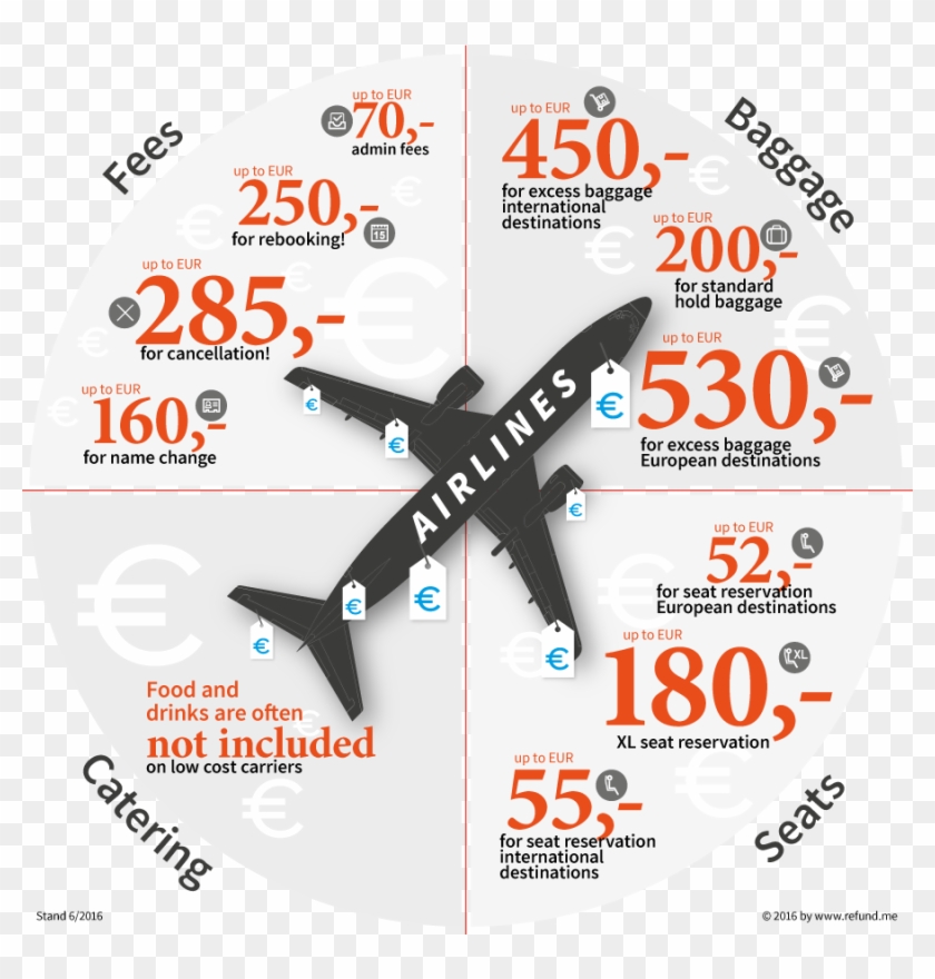 To See How Extra Costs Add Up On Different Airlines, - Label Clipart #3595089