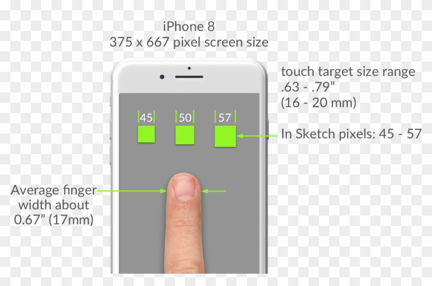 They Ensure The Touch Targets We Design Are Just Big - Touch Target 48dp Pixel Clipart