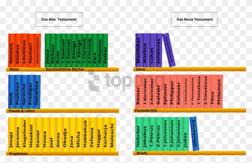 Free Png Bible Library Of Books Png Image With Transparent - Maqueta De La Biblia Clipart #3595715