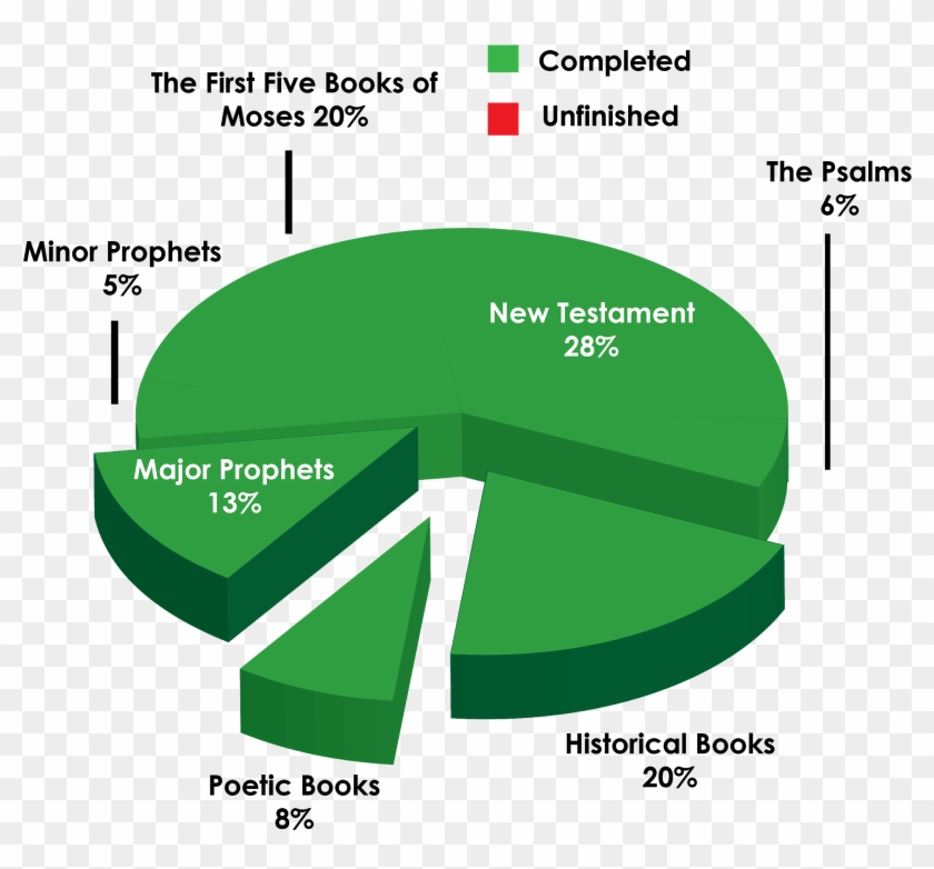 Religion Clipart #3595932