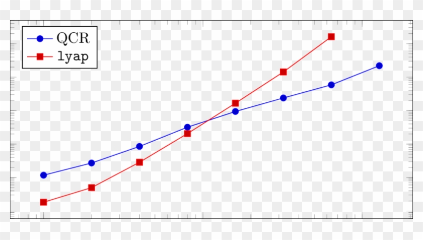Timings Of The Quasiseparable Cyclic Reduction And - Plot Clipart #3596621