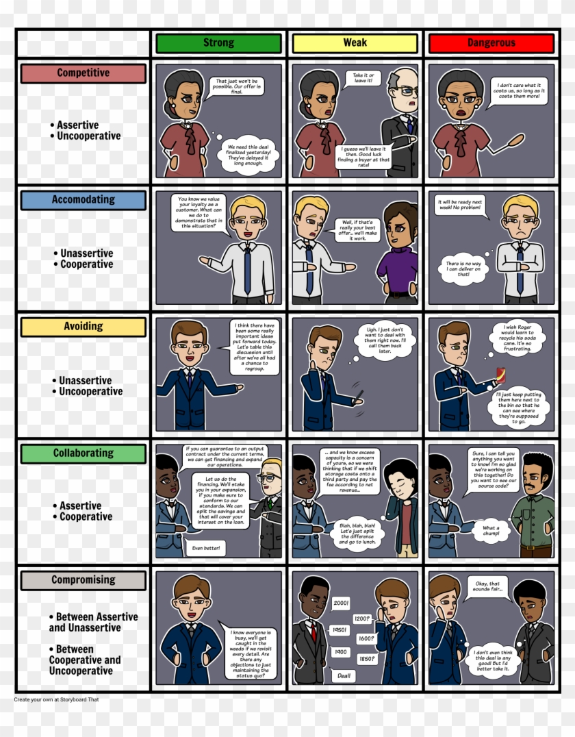 Negotiation Styles Chart - Cartoon Clipart