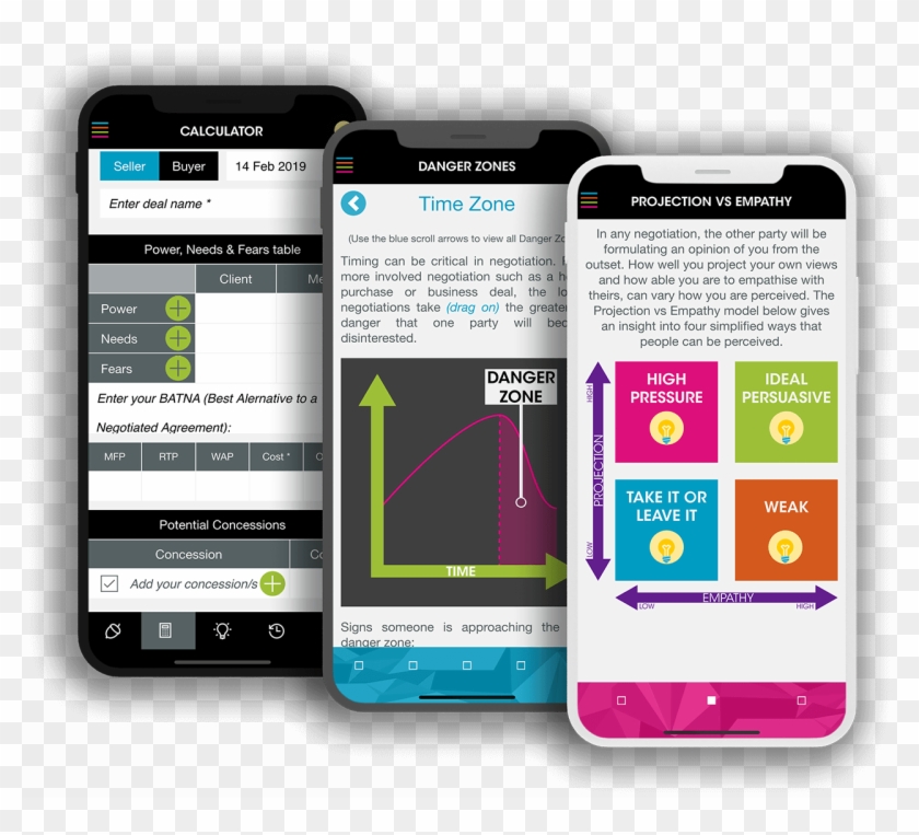 Through Key Pointers, Lists, Diagrams And Videos The - Iphone Clipart